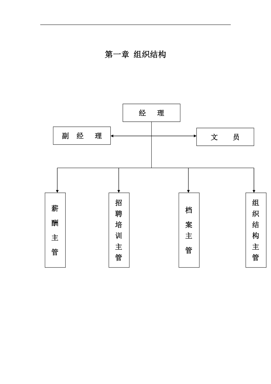 人力资源部管理手册（DOC 55页）_第1页