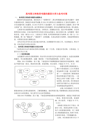 2016屆高考語文 圖文轉(zhuǎn)換類考題的題型分類與備考對策素材