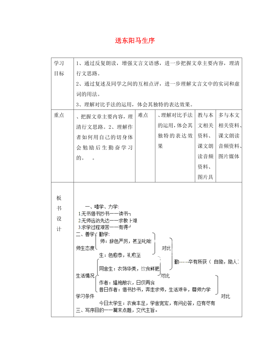 山東省臨沂市蒙陰縣第四中學(xué)八年級語文下冊送東陽馬生序第3課時(shí)導(dǎo)學(xué)案無答案新人教版_第1頁