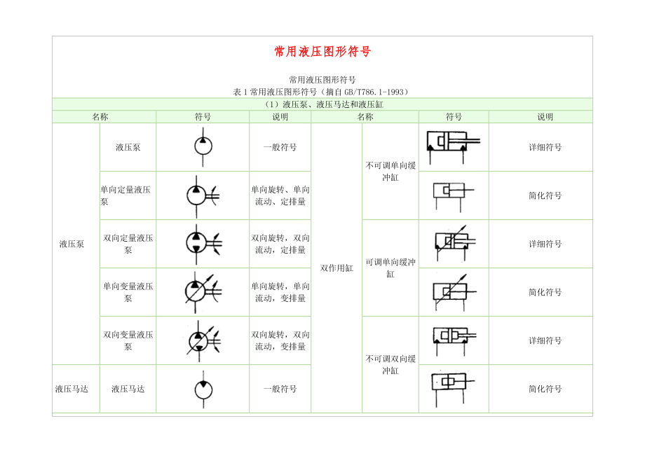 液压泵、阀、缸的图形符号_第1页