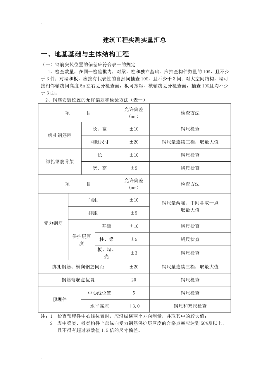 实测实量汇总资料_第1页