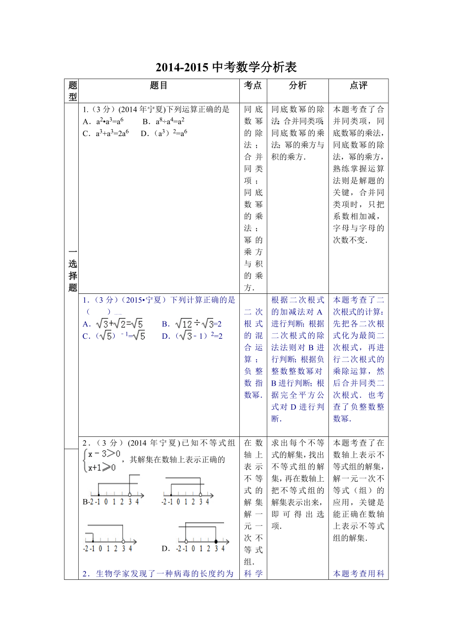2014-2015宁夏中考分析_第1页