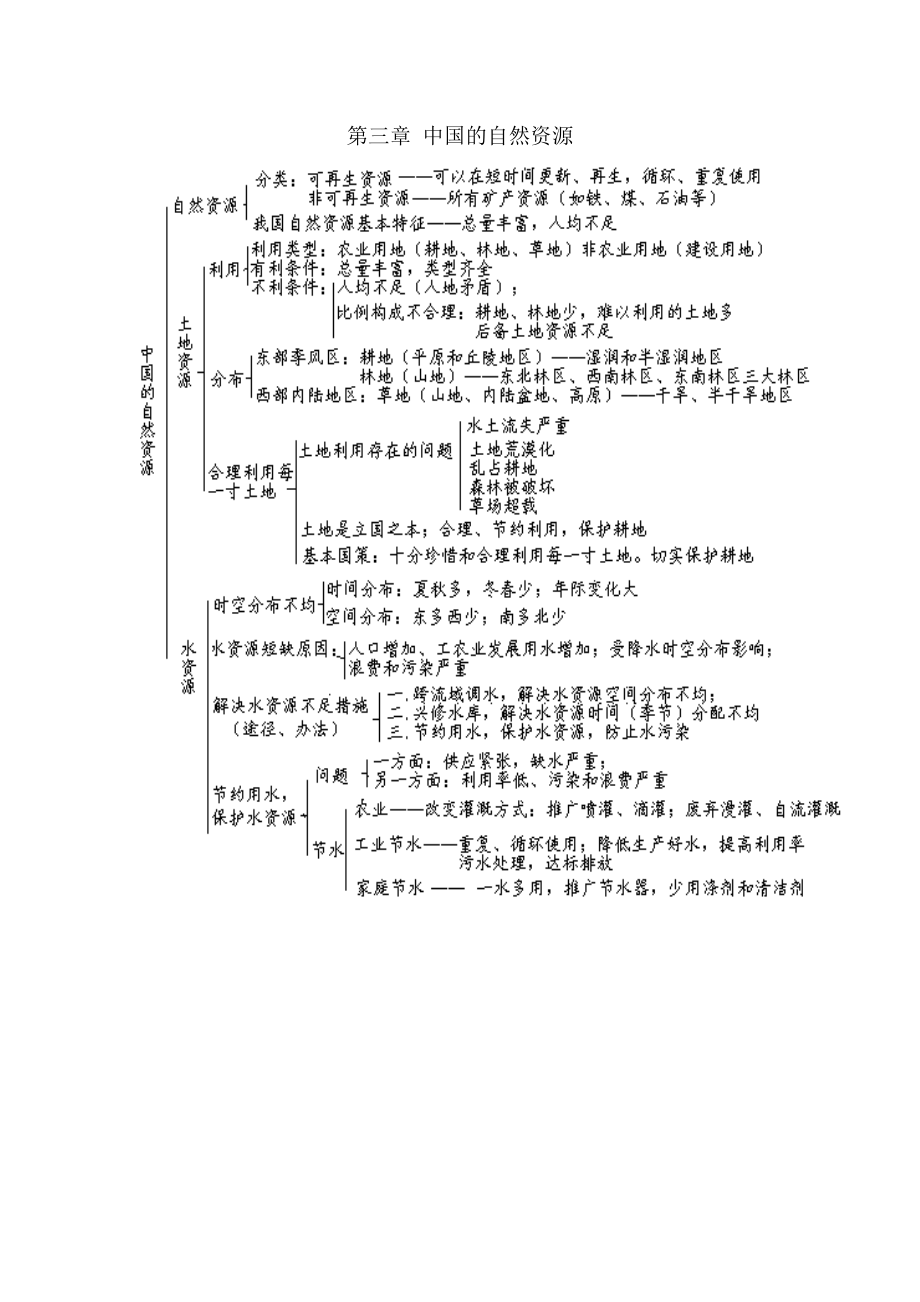 第三章中国的自然资源_第1页