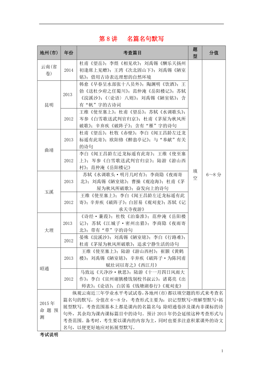 【】（云南專版）2021中考語文 第二部分 語文知識積累 第8講 名篇名句默寫_第1頁