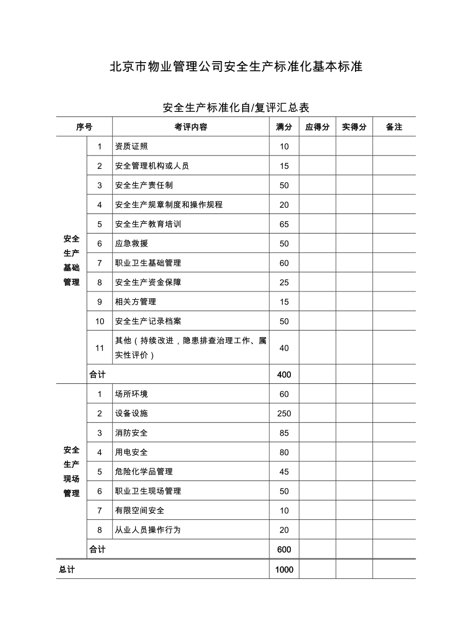 北京市物业管理公司安全生产标准化基本标准_第1页