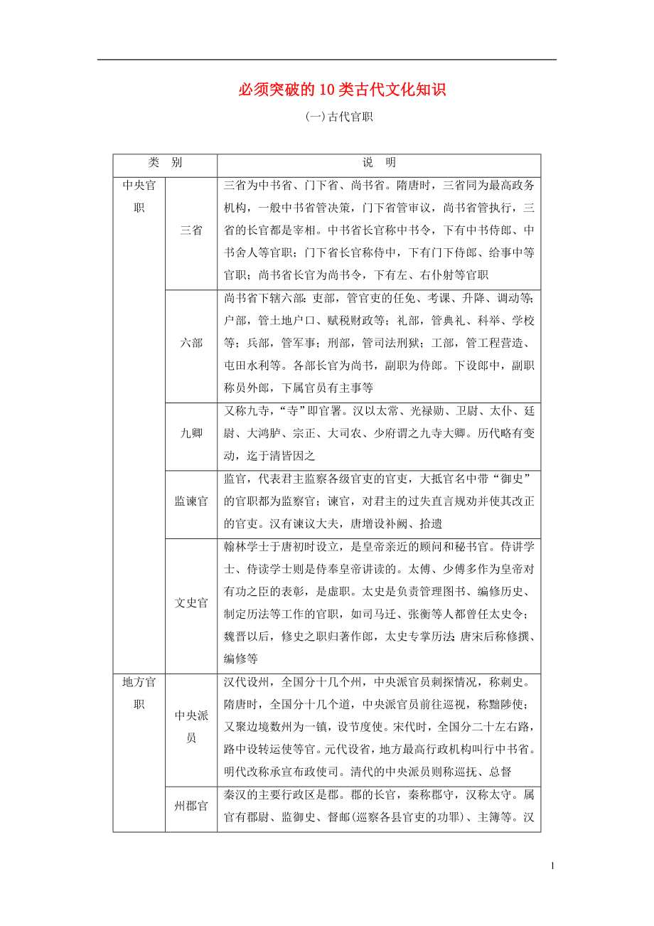 2019版高考语文总复习 第二部分 古诗文阅读 专题一 文言文阅读 知识清单必须突破的10类古代文化知识_第1页