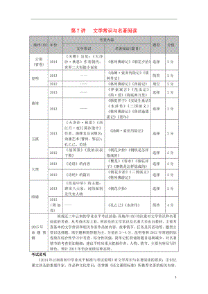 【】（云南專版）2021中考語(yǔ)文 第二部分 語(yǔ)文知識(shí)積累 第7講 文學(xué)常識(shí)與名著閱讀