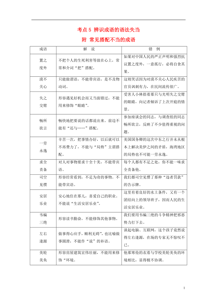 2018版高考語(yǔ)文大一輪復(fù)習(xí) 第1章 語(yǔ)言文字運(yùn)用 專(zhuān)題1 正確使用成語(yǔ) 考點(diǎn)5 辨識(shí)成語(yǔ)的語(yǔ)法失當(dāng) 附 常見(jiàn)搭配不當(dāng)?shù)某烧Z(yǔ) 新人教版_第1頁(yè)