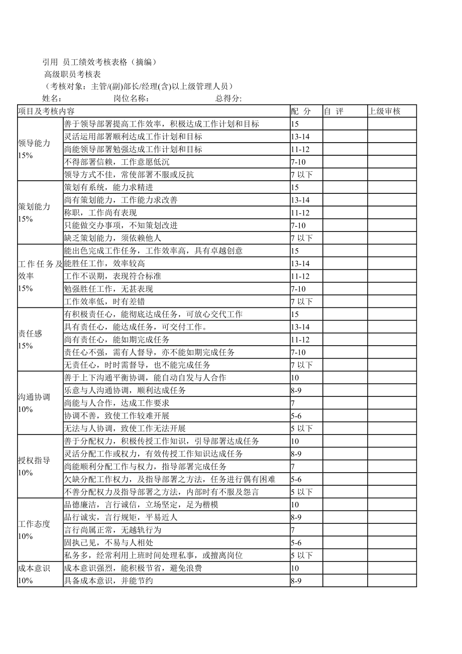 引用 員工績(jī)效考核表格_第1頁(yè)