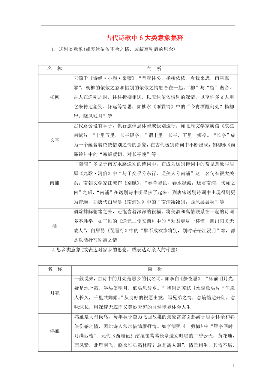 2019版高考语文总复习 第二部分 古诗文阅读 专题二 古代诗歌鉴赏 知识清单古代诗歌中6大类意象集释_第1页