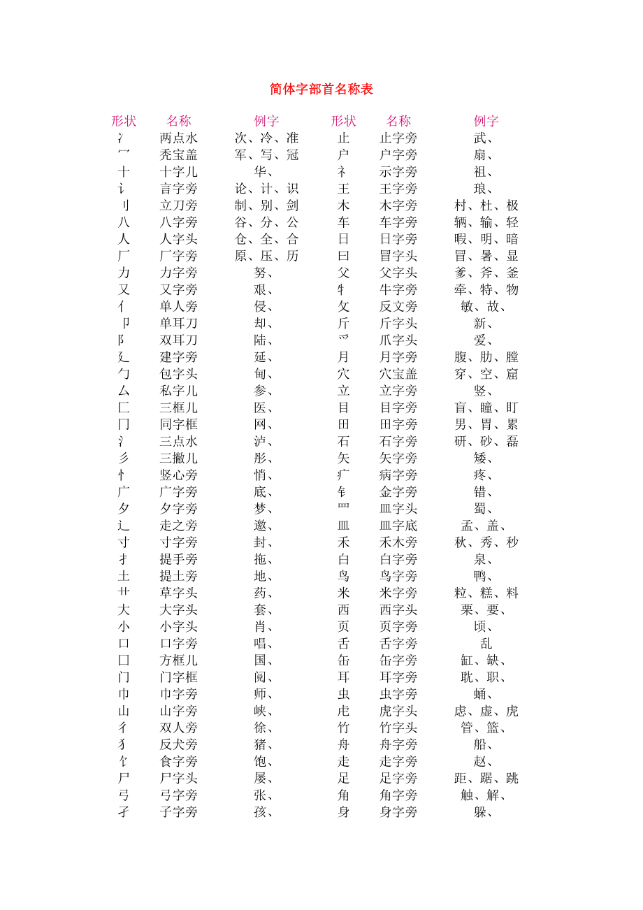 部首大全图片对照表图片