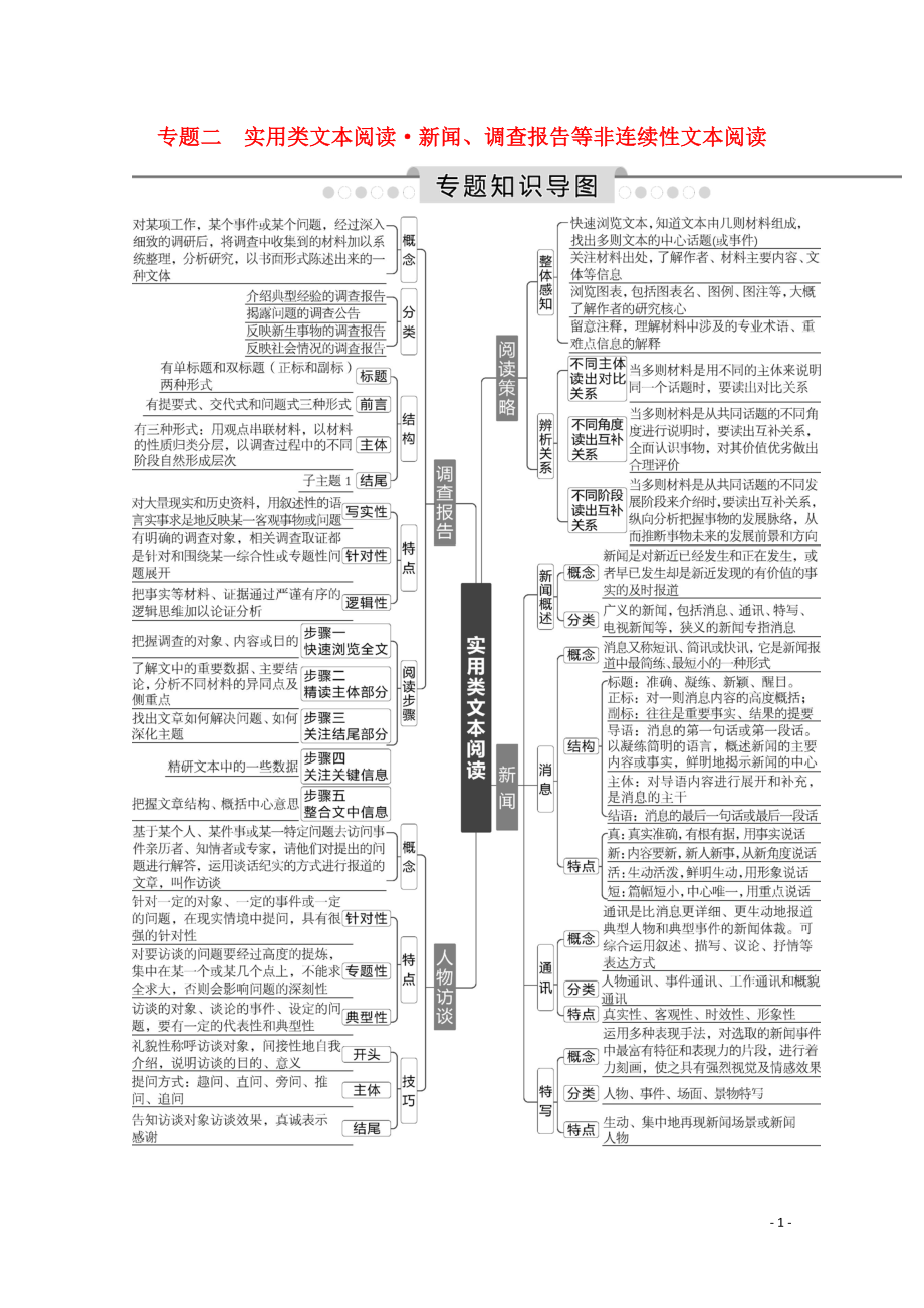 2020高考語文總復(fù)習(xí) 專題知識(shí)導(dǎo)圖 專題二 實(shí)用類文本閱讀 新聞、調(diào)查報(bào)告等非連續(xù)性文本閱讀學(xué)案 蘇教版_第1頁