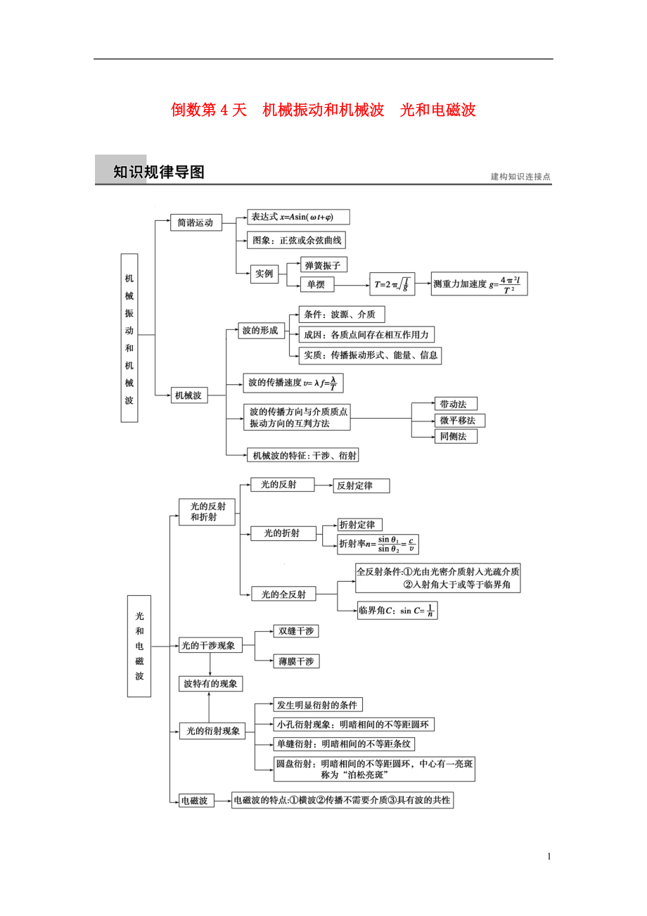 【步步高】（新課標(biāo)）2021屆高三物理二輪專題突破 倒數(shù)第4天 機(jī)械振動(dòng)和機(jī)械波 光和電磁波練習(xí)_第1頁(yè)