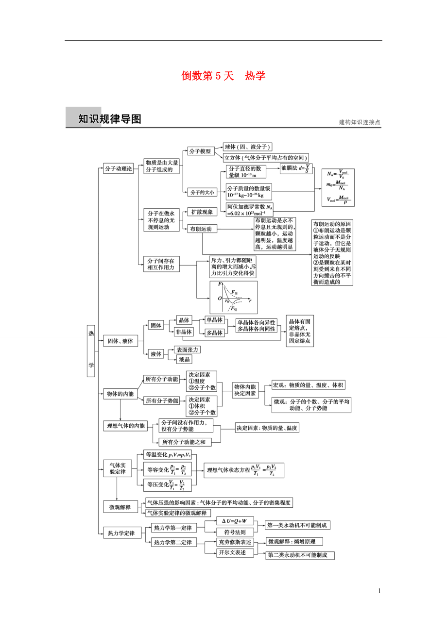 【步步高】（新課標）2021屆高三物理二輪專題突破 倒數(shù)第5天 熱學練習_第1頁