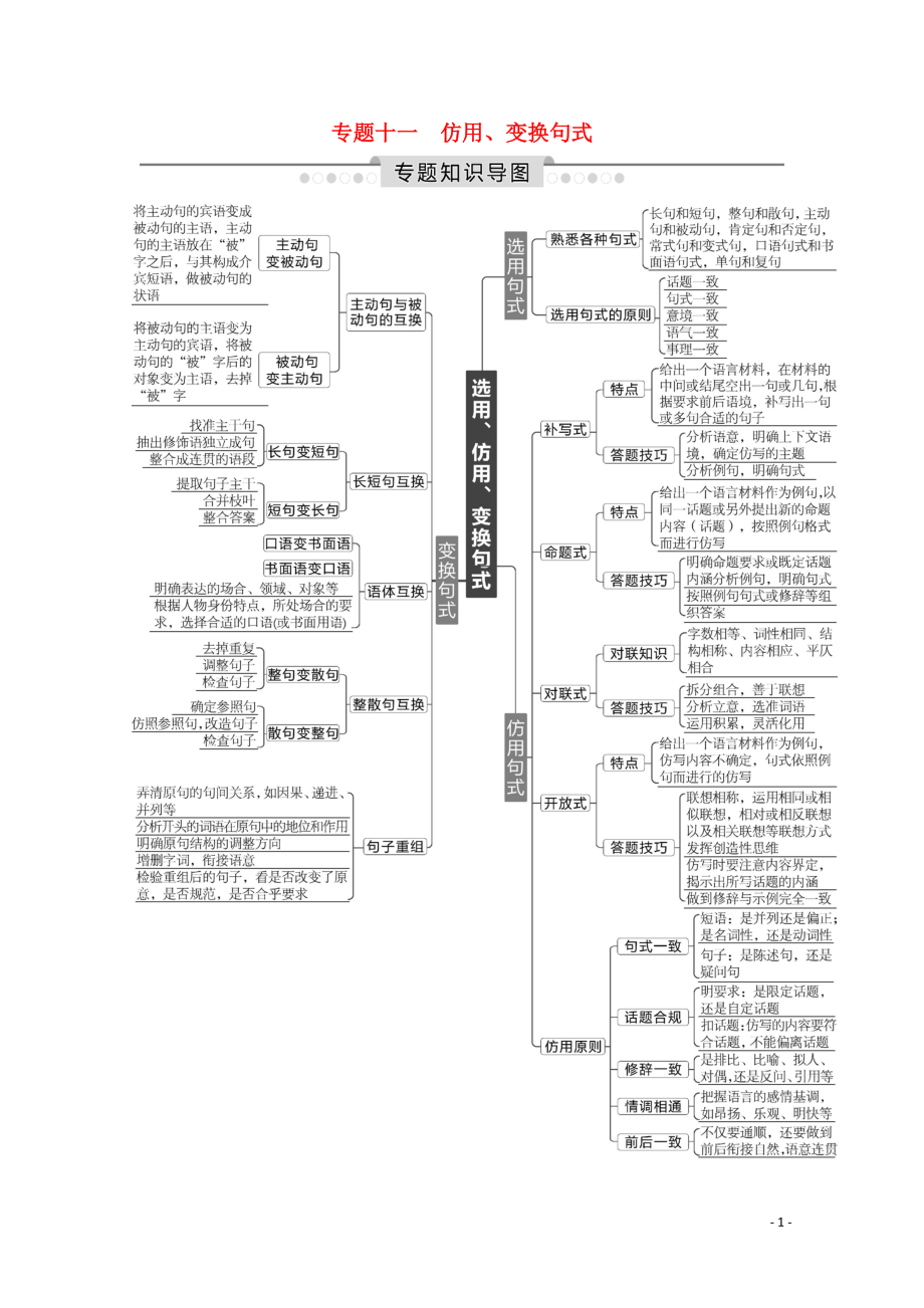 2020高考語文總復(fù)習(xí) 專題知識導(dǎo)圖 專題十一 仿用、變換句式學(xué)案 蘇教版_第1頁