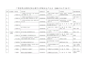 广西获得注册登记的出境竹木草制品生产企业6月30日