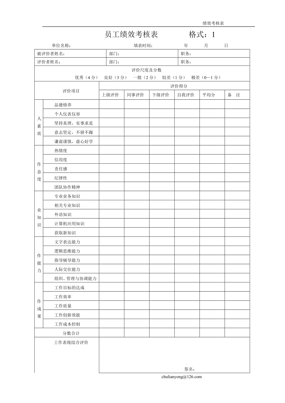 員工績(jī)效考核表 格式1_第1頁(yè)