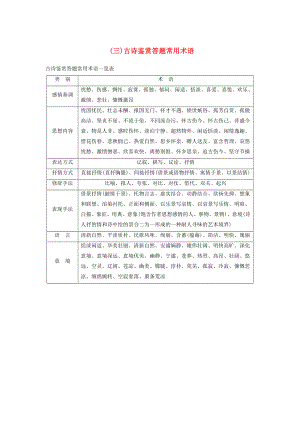 （全國通用）2017版高考語文三輪沖刺 考前三個月 考前回扣 第一章 核心知識再強化 Ⅱ 閱讀核心知識再強化 微專題二 熟讀古詩鑒賞核心知識（三）古詩鑒賞答題常用術語