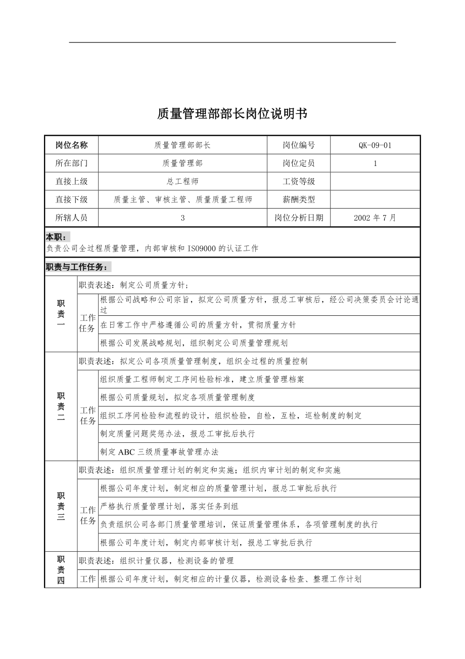 乾坤木业公司质量管理部部长岗位说明书_第1页