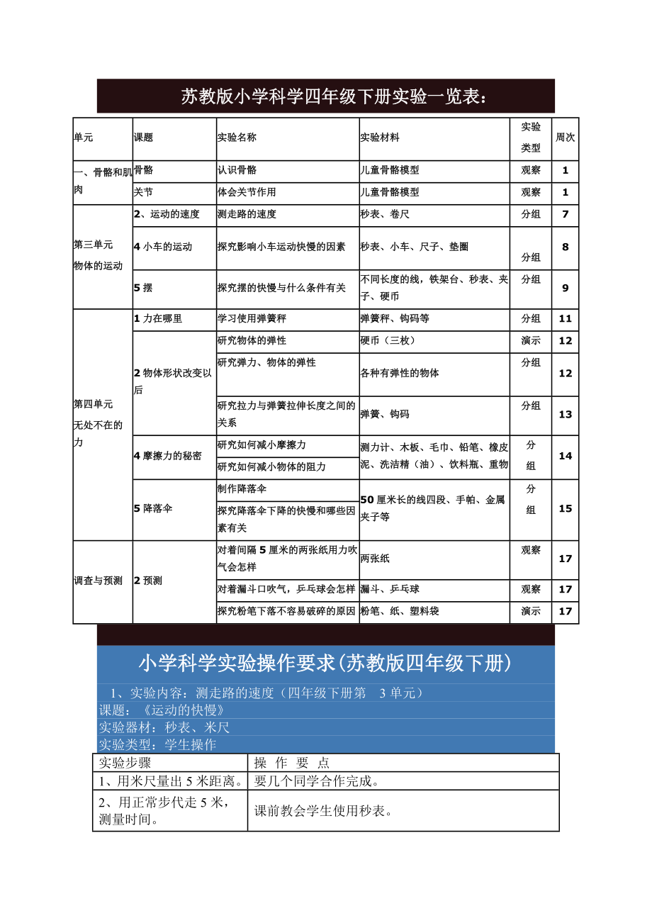 苏教版小学科学四年级下册实验一览表_第1页