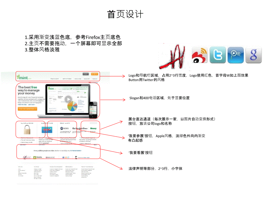 功能特点与使用的区别