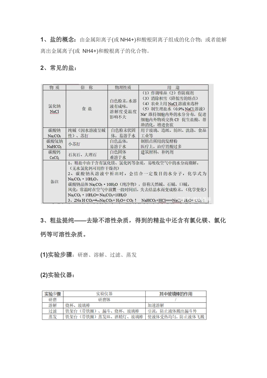 初三化學(xué)中考知識(shí)點(diǎn)復(fù)習(xí)《鹽 化肥》_第1頁(yè)