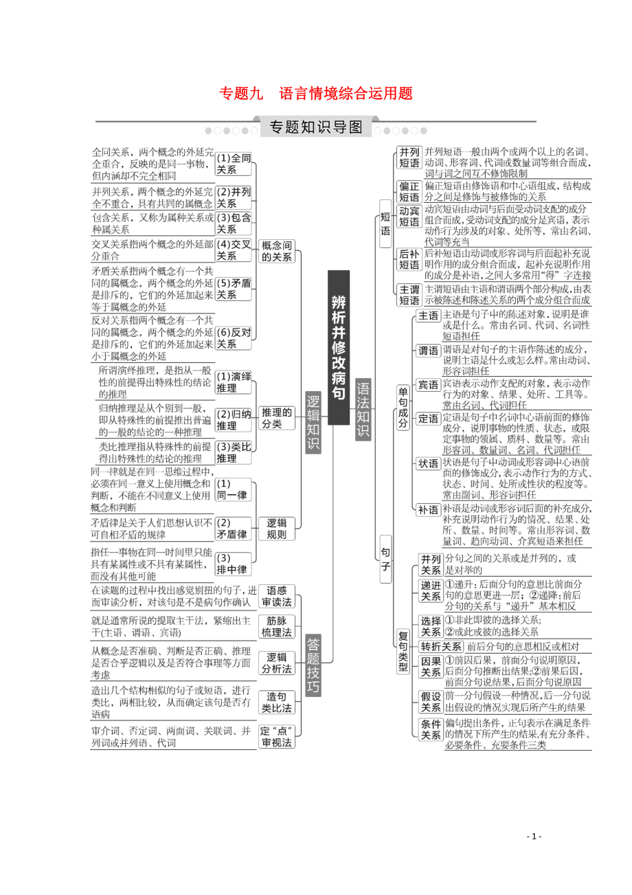 2020高考語文總復(fù)習(xí) 專題知識導(dǎo)圖 專題九 語言情境綜合運(yùn)用題學(xué)案 蘇教版_第1頁