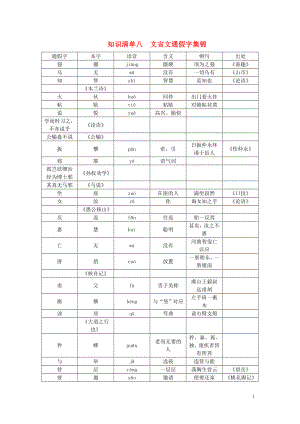 【聚焦中考】2021屆中考語文 知識(shí)清單復(fù)習(xí) 文言文通假字集錦