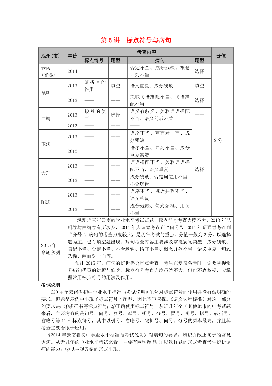 【】（云南專版）2021中考語(yǔ)文 第二部分 語(yǔ)文知識(shí)積累 第5講 標(biāo)點(diǎn)符號(hào)與病句_第1頁(yè)