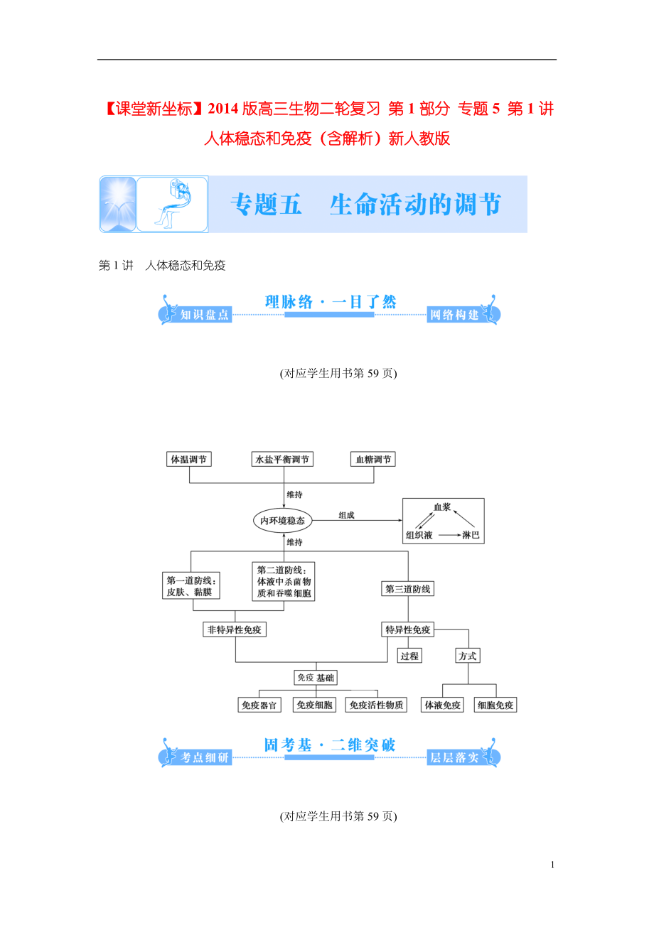 【】2021版高三生物二輪復(fù)習(xí) 第1部分 專題5 第1講 人體穩(wěn)態(tài)和免疫（含解析）新人教版_第1頁