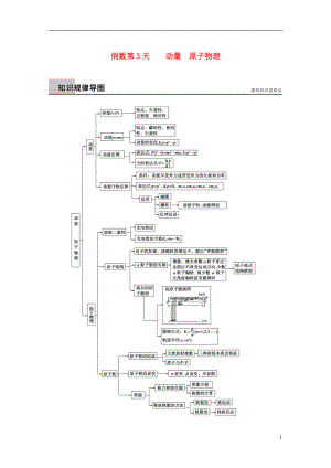 【步步高】（新課標(biāo)）2021屆高三物理二輪專題突破 倒數(shù)第3天 動量　原子物理練習(xí)