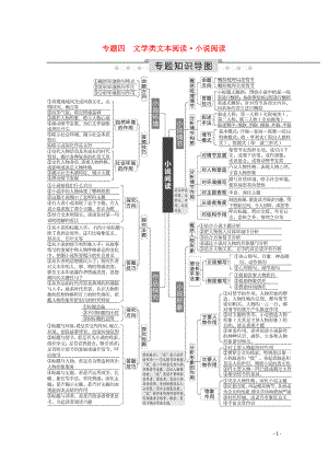 2020高考語(yǔ)文總復(fù)習(xí) 專題知識(shí)導(dǎo)圖 專題四 文學(xué)類文本閱讀 小說(shuō)閱讀學(xué)案 蘇教版