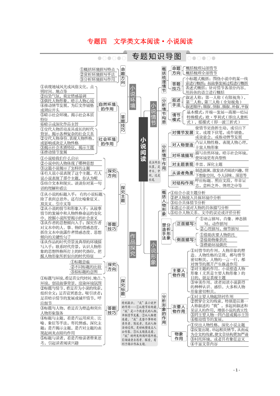 2020高考語文總復(fù)習(xí) 專題知識導(dǎo)圖 專題四 文學(xué)類文本閱讀 小說閱讀學(xué)案 蘇教版_第1頁