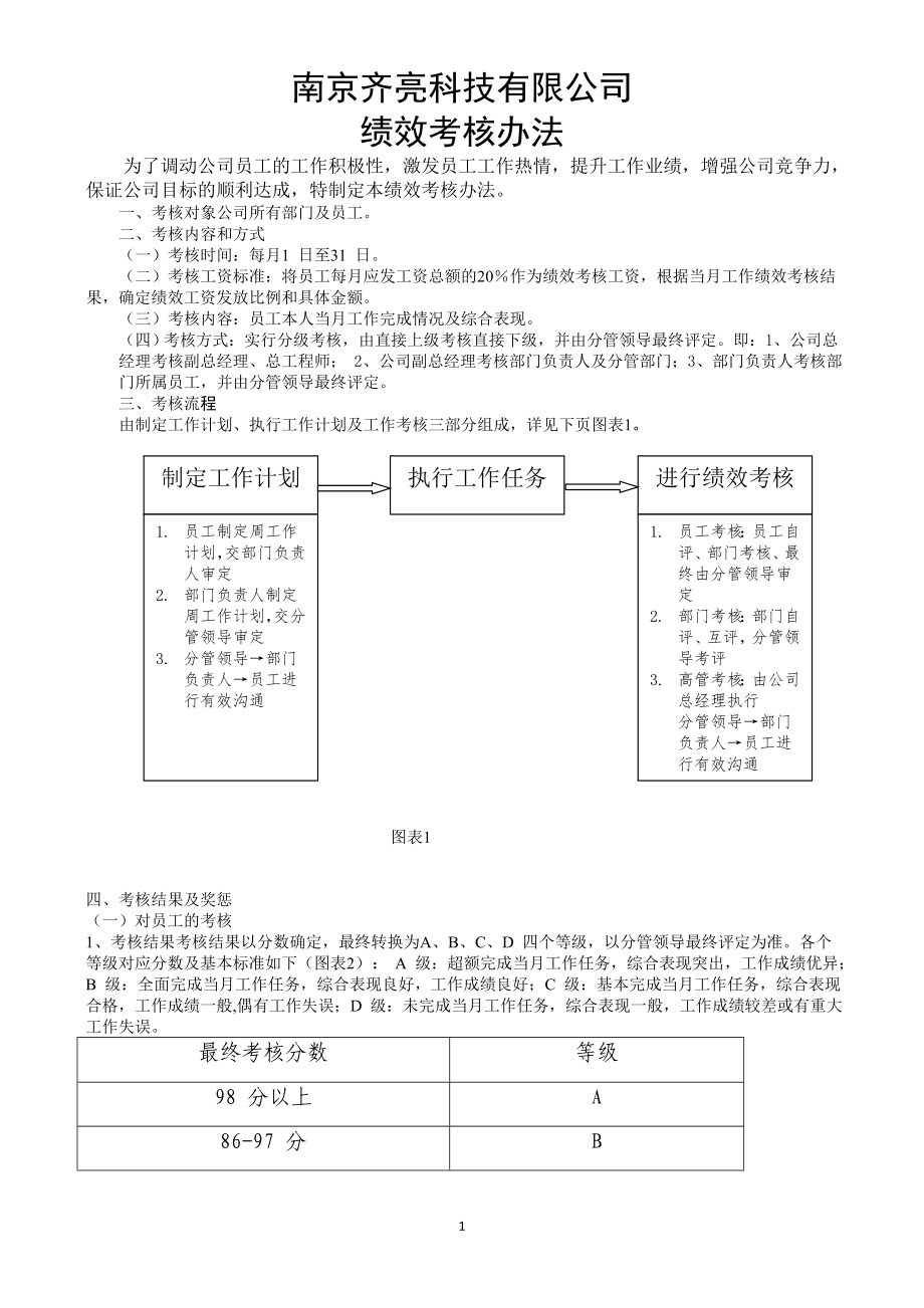 公司绩效考核办法 (修复的)_第1页