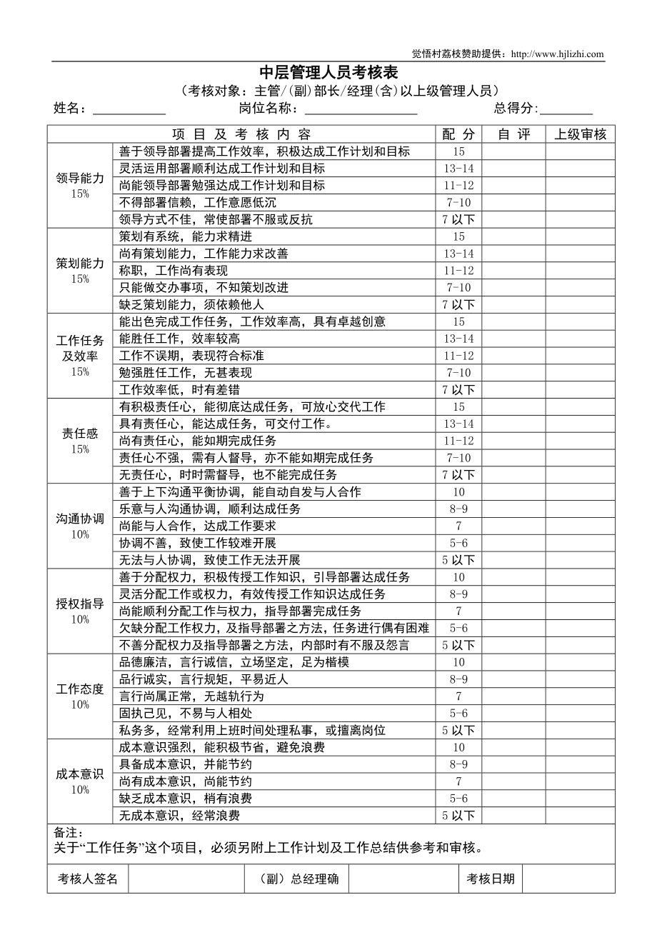 員工績效考核表格 員工業(yè)績考核表_第1頁