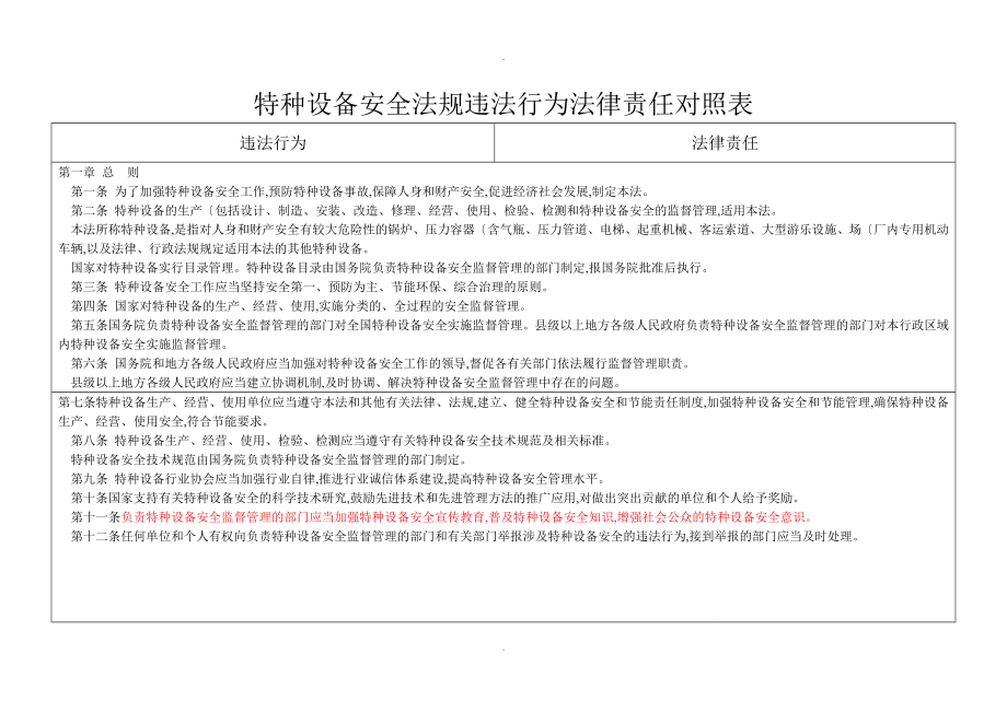 特种设备安全法处罚条款对照表_第1页