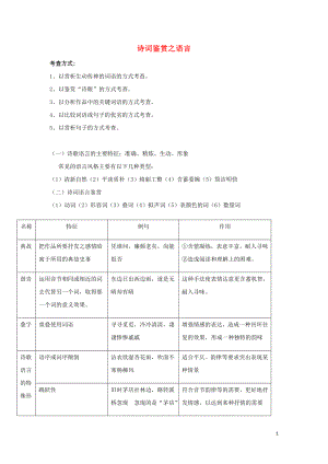 河北省武邑中學(xué)2019屆高三語文一輪復(fù)習(xí) 詩詞鑒賞之語言1學(xué)案