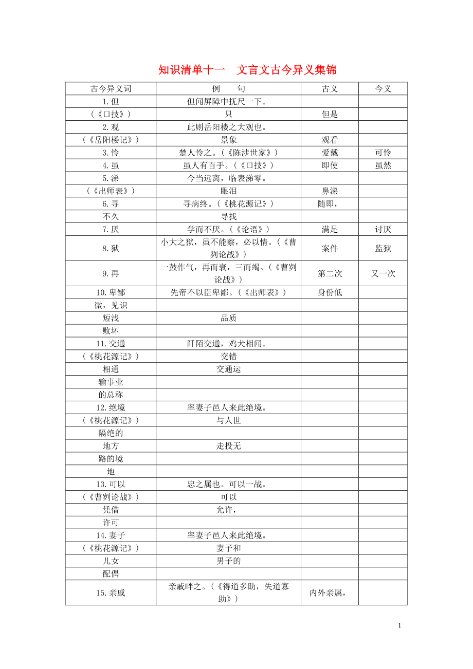 【聚焦中考】2021屆中考語(yǔ)文 知識(shí)清單復(fù)習(xí) 文言文古今異義集錦_第1頁(yè)