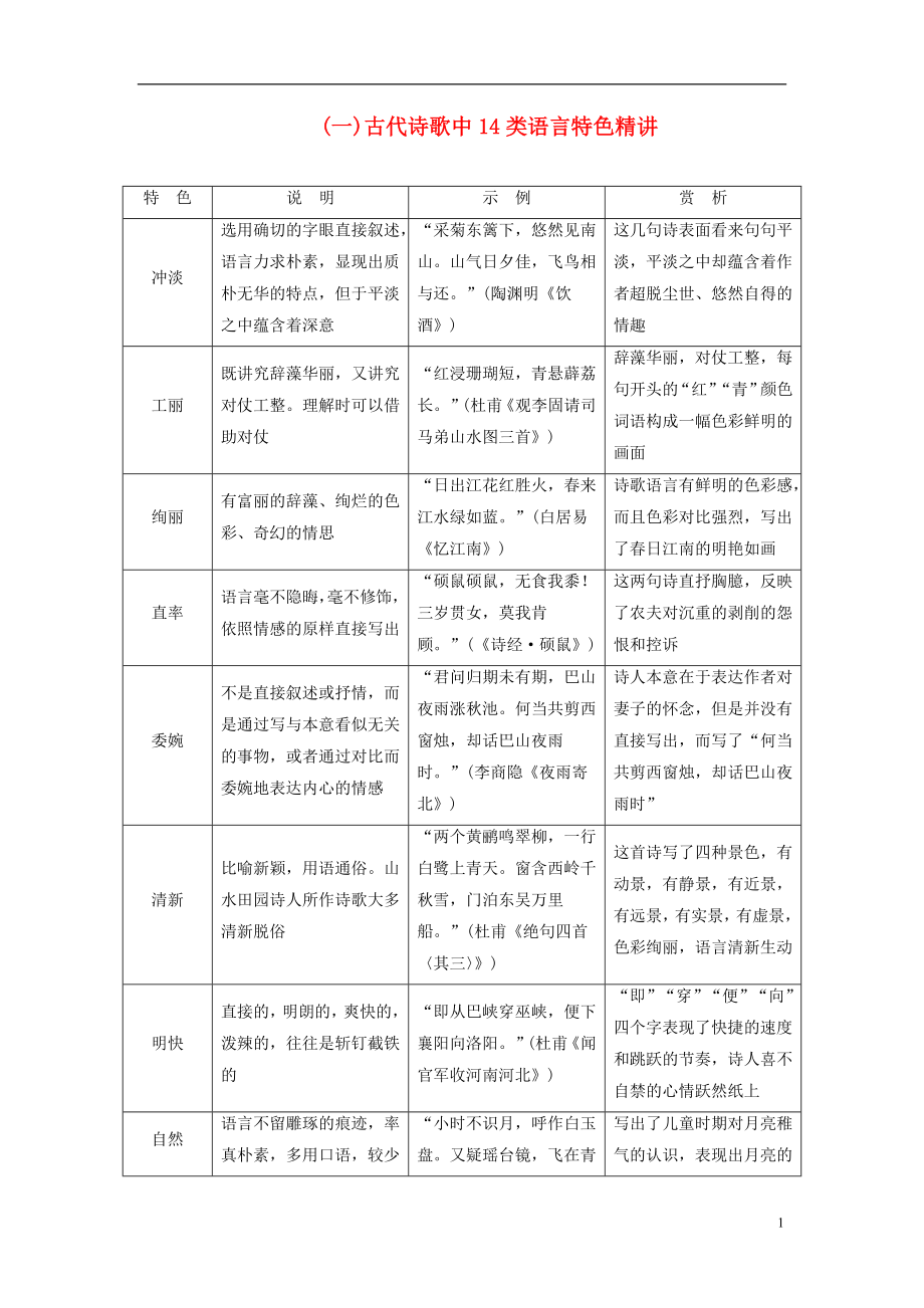 2019版高考语文总复习 第二部分 古诗文阅读 专题二 古代诗歌鉴赏 知识清单（一）古代诗歌中14类语言特色精讲_第1页