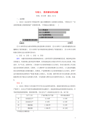 2020年高考政治二輪復(fù)習(xí) 考前沖刺 專(zhuān)練九 圖表解讀類(lèi)試題練習(xí)