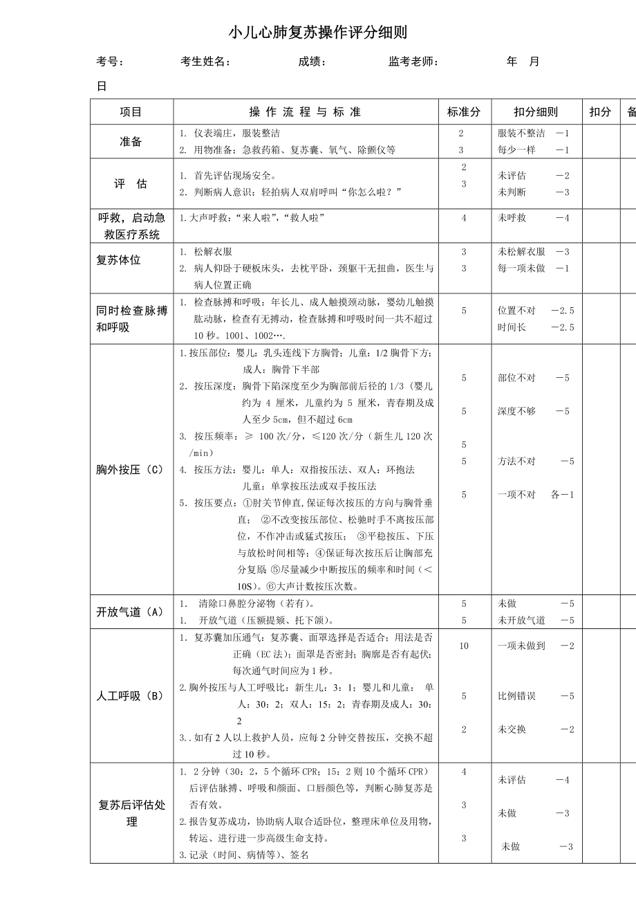 小儿心肺复苏操作评分细则(新版)_第1页