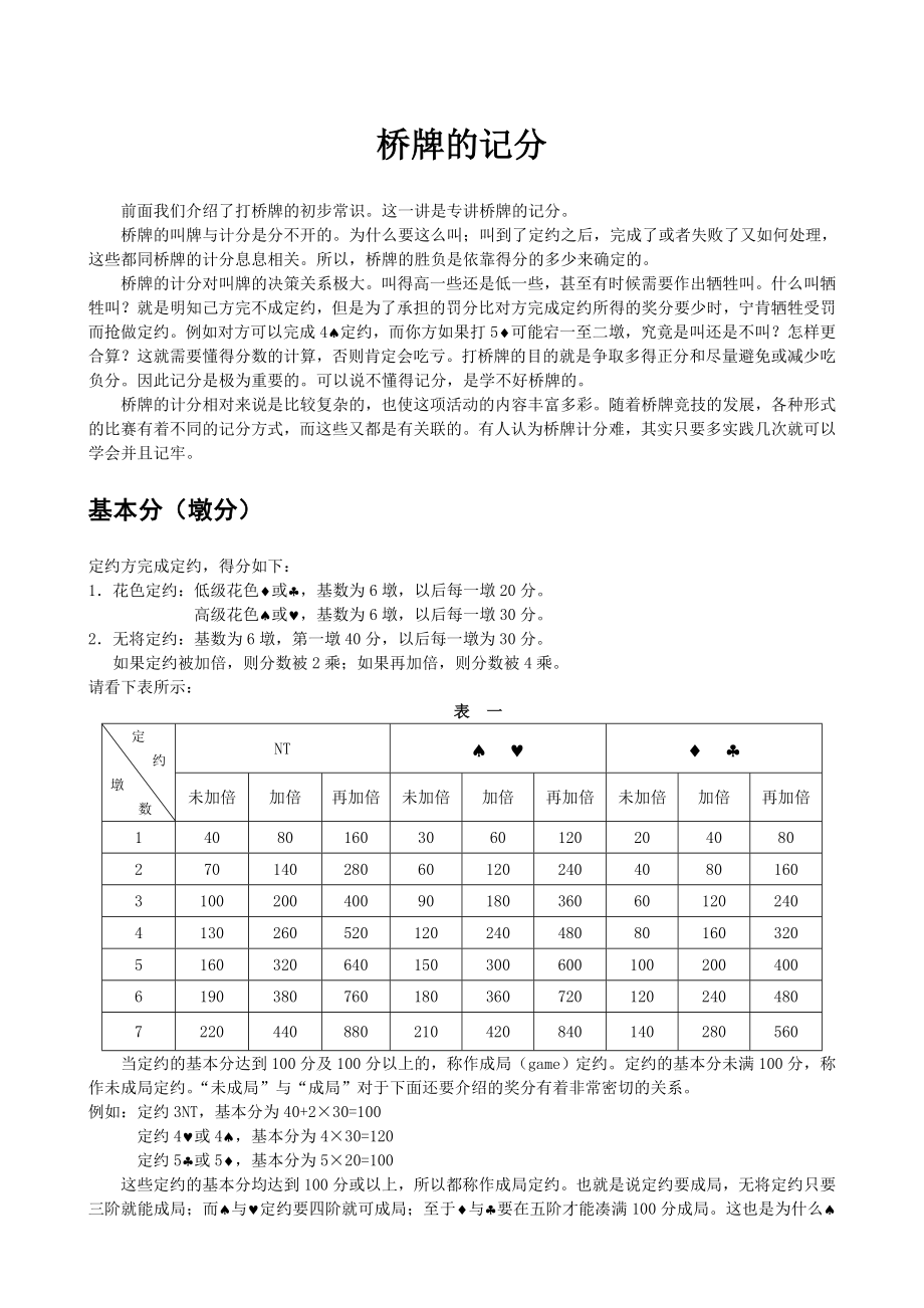 橋牌記分方法