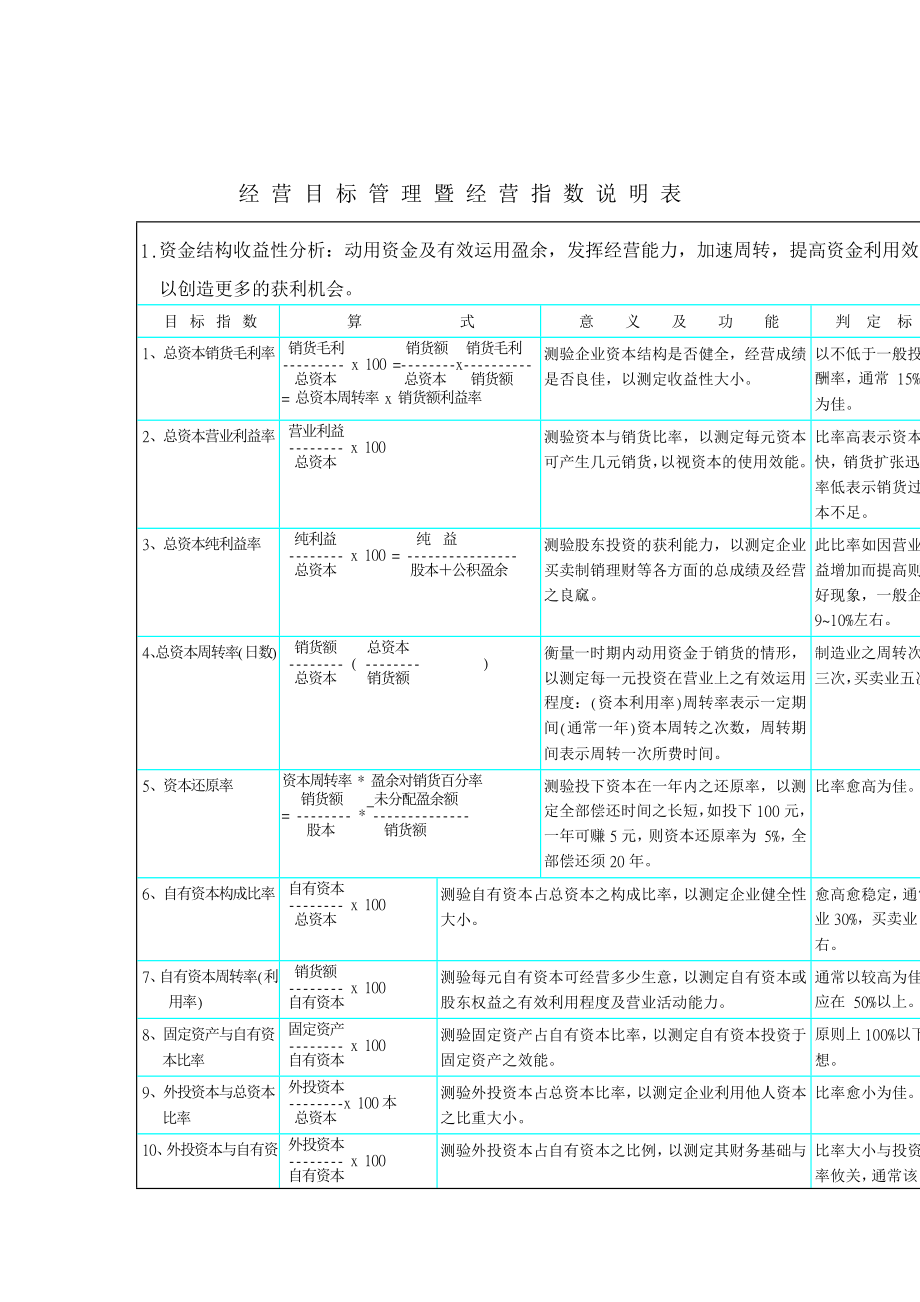台湾版KPI参考资料_第1页