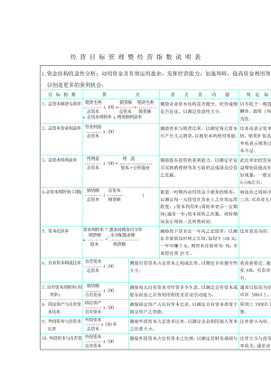 台湾版KPI参考资料