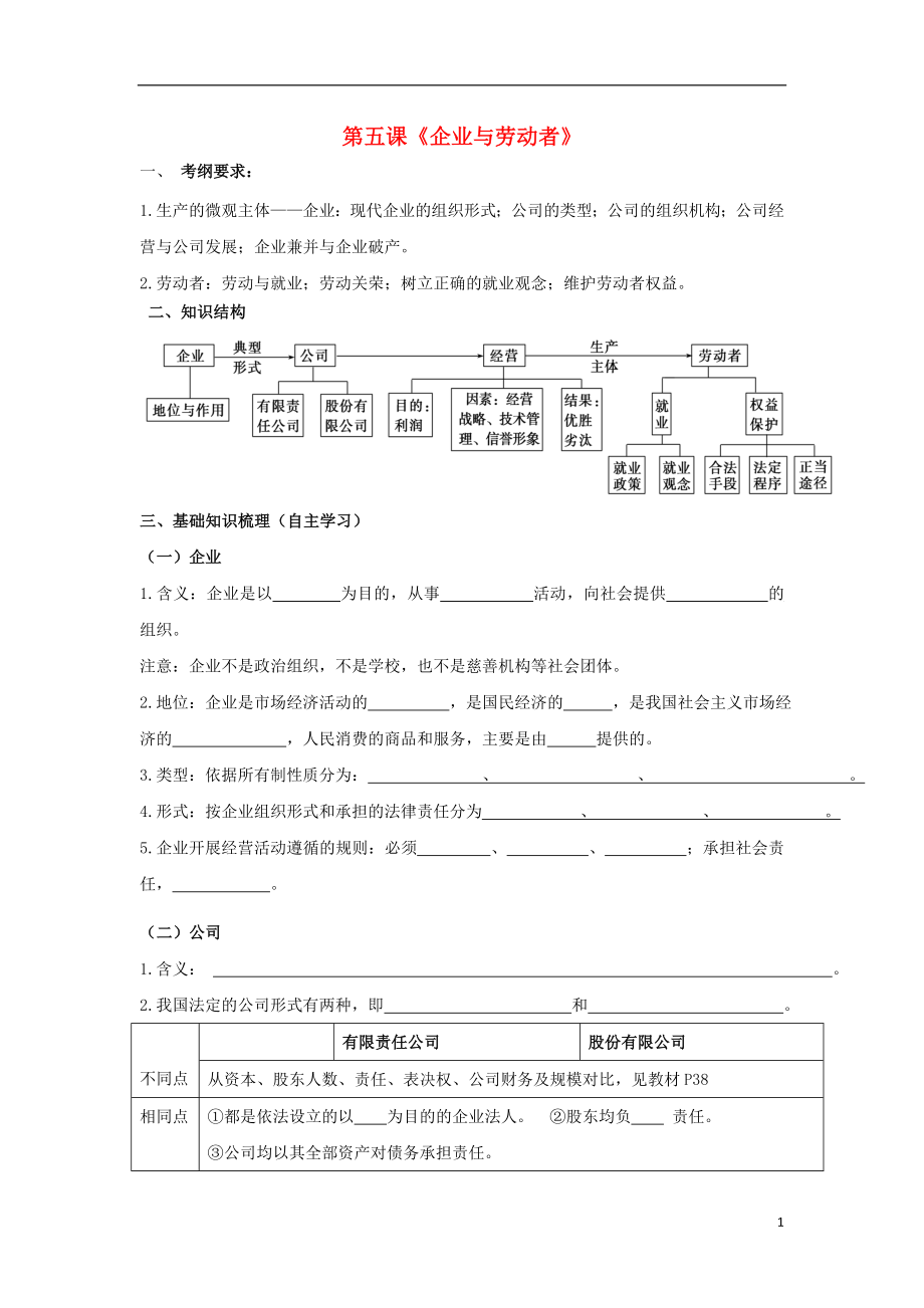 黑龍江省海林市高中政治 第五課 企業(yè)與勞動(dòng)者導(dǎo)學(xué)案 新人教版必修1_第1頁(yè)