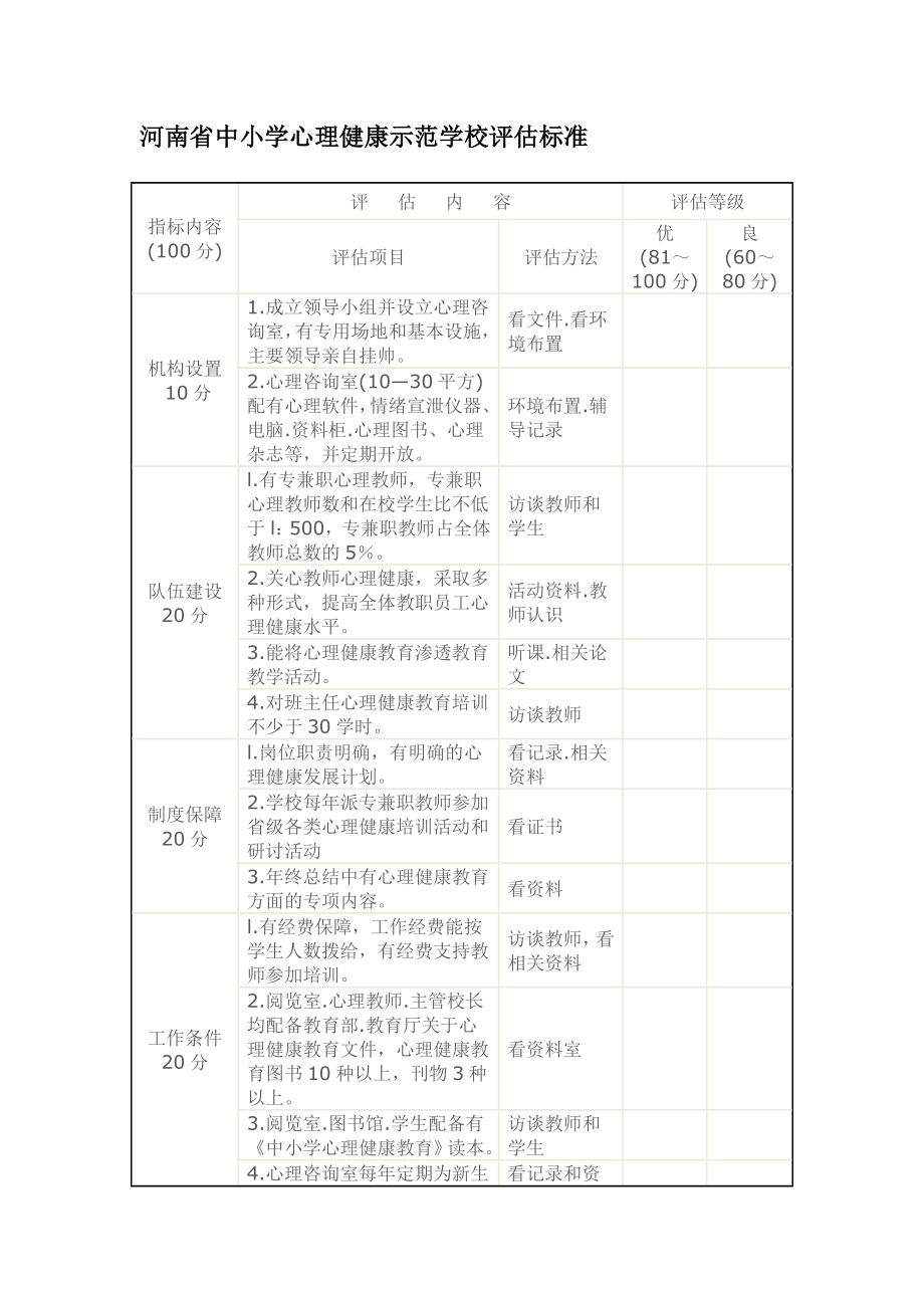 河南省中小学心理健康示范学校评估标准_第1页