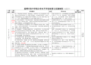 淄博市初中学校办学水平评估标准与实施细则