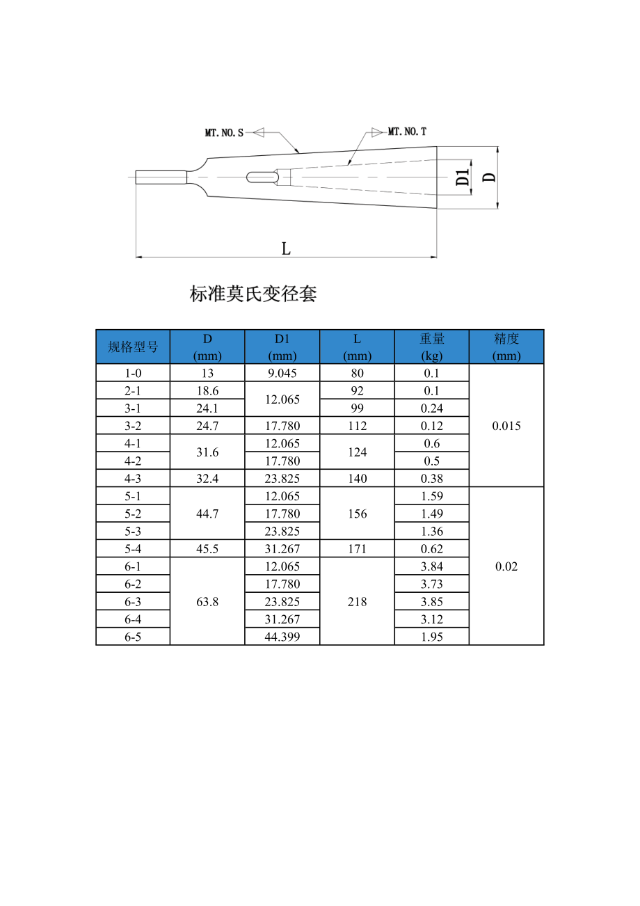 变径套规格_第1页