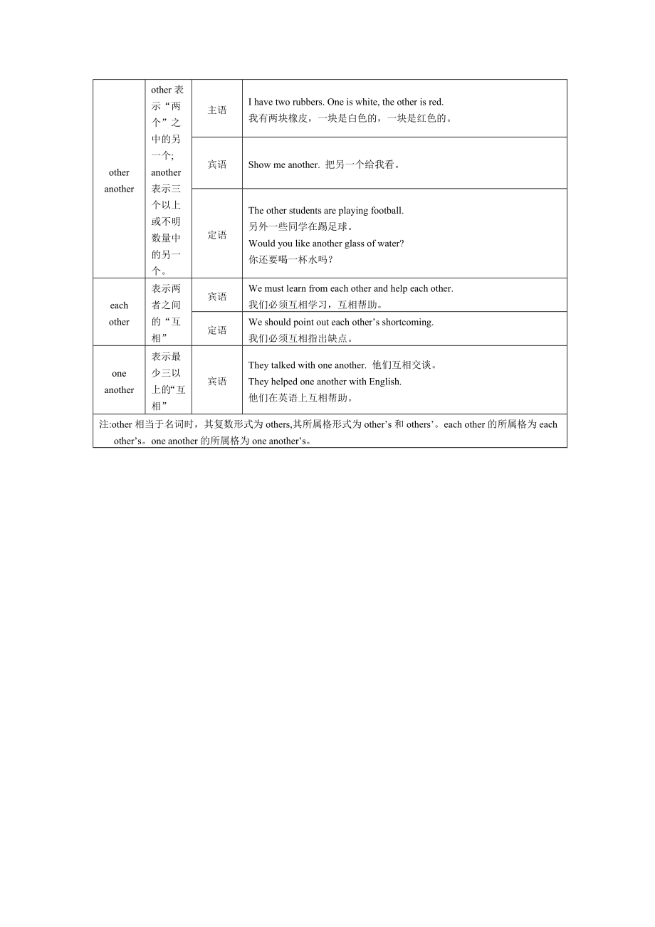 不定代词表格图片图片