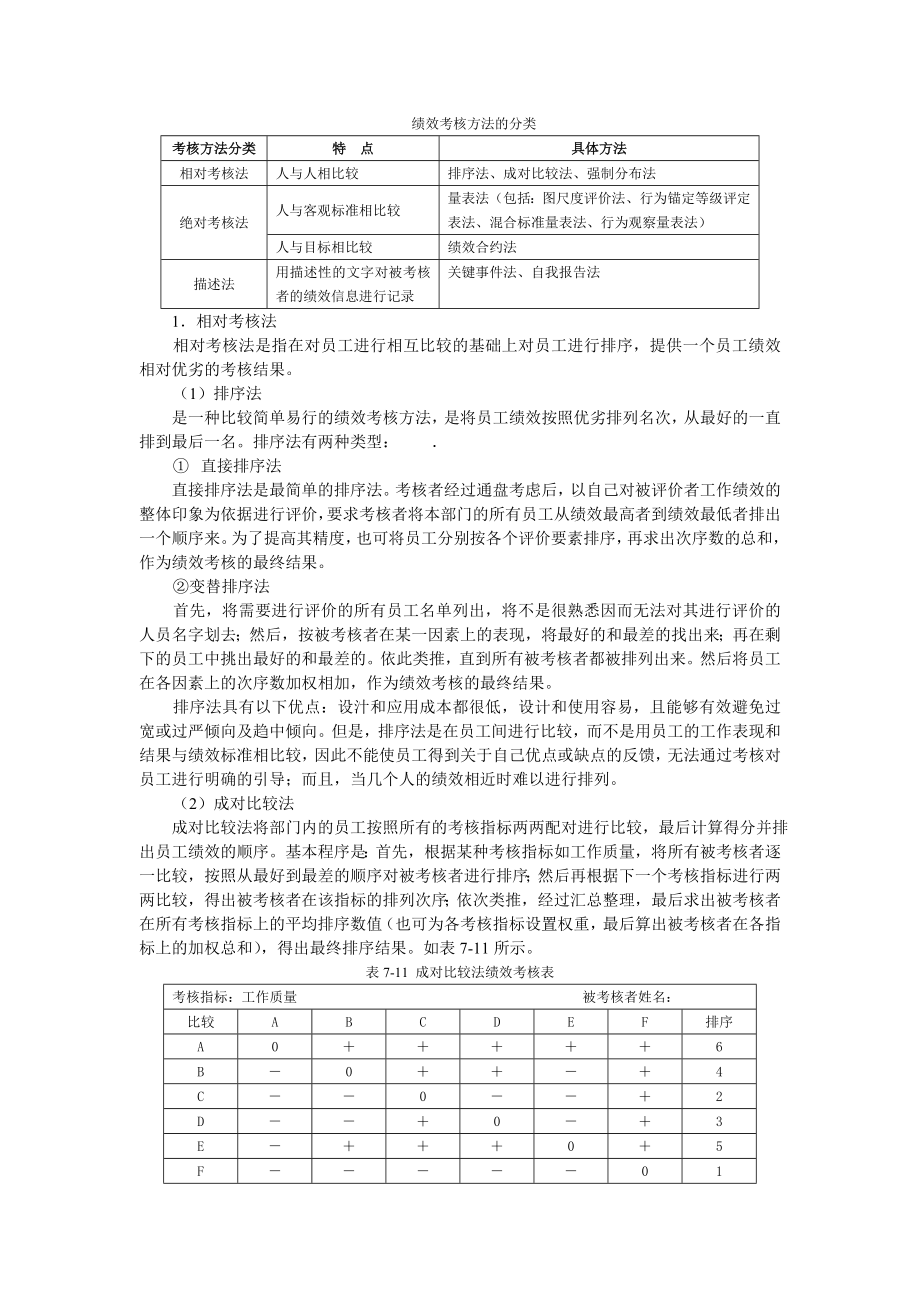 績效考核方法 附表格_第1頁